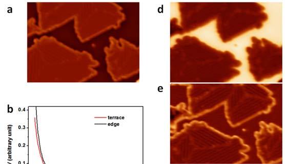 8. Electronic states of 2D boron sheets by STS Supplementary Figure 9 (a) STM image taken on the 2D boron on Ag(111) surface.