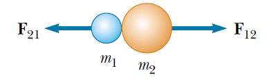 Collision The event of two particles coming together for a short time and thereby producing