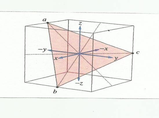 10 The six cycles in can be mapped into the six rotations in the dihedral group which rotate the triangle abc in the figure below into itself. FIGURE 2.