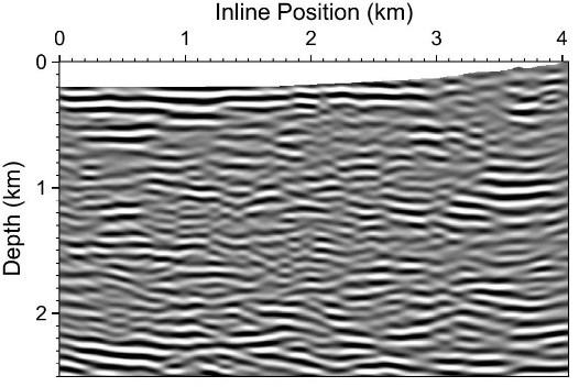 Figure 7 is a comparison between the convergence rate of anisotropic elastic-waveform inversion and that of isotropic elastic-waveform inversion for seismic data along Line 1.