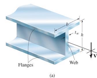 Shearing Stresses xy in Common Types of Beams Wide-flange beam (W-beam) and