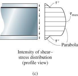 web. Using analysis similar to a rectangular x-section, the shear stress