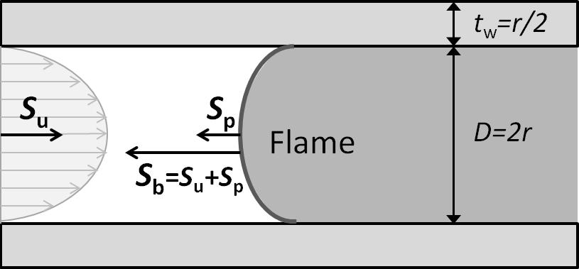 Figure 1: System of interest: tube of circular cross-section of diameter D with finite wall thickness t w.