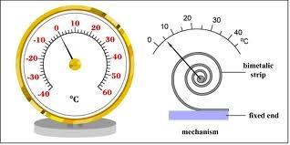 temperature is therefore proportional to potential difference between