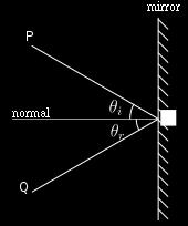 Optical fibers as light guides typ. 5 µm n θ core polystyrene n=.59 cladding (PMMA) n=.