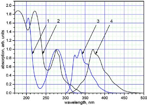 Wavelength shifters p-terphenyl C 6 H