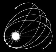 Orren Jack Turner Wikimedia User: Mpfiz Wikimedia User: Mysid Proof of Relativity: The orbit of Mercury has been