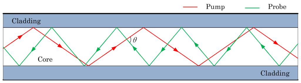 2. Principle In a bulk medium, the BFS is defined as 2nV θ ν B = cos( ) (1) λ 2 In Eq.