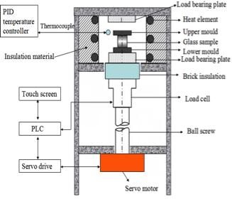 Study on High-Temperature Glass Lens Molding Process The Open Materials Science Journal, 215, Volume 9 15 η i are the shear modulus of the spring and the viscosity of the dashpot respectively, n is