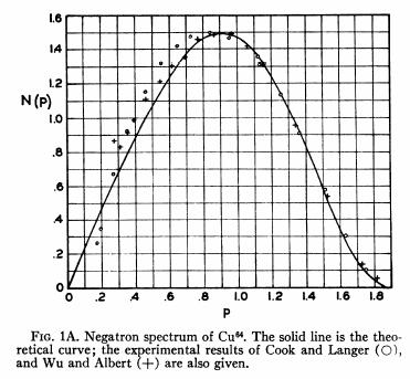 77, 10-18 (1950) Ritz did th calculation of th Coulomb factors. Th data wr from: C. Sharp Cook and Lawrnc M.