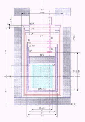 modules/tower - 4 detectors/module M ~ 750 kg Compact structure, ideal for