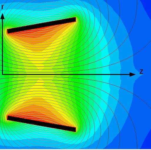 half-cone angle has a less dramatic impact on the magnetic field profile than coil length.