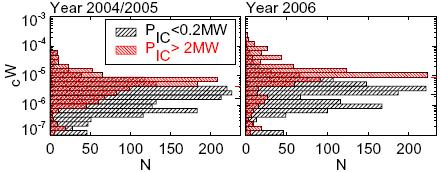 With increasing tungsten coverage a clear reduction of the carbon concentration was seen, which is, however, less than proportional to area reduction (Fig. 6a) [68].