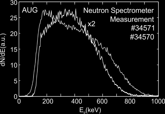 Δφ=-50º than Δφ=100º Pulse height spectrum Significant differences in