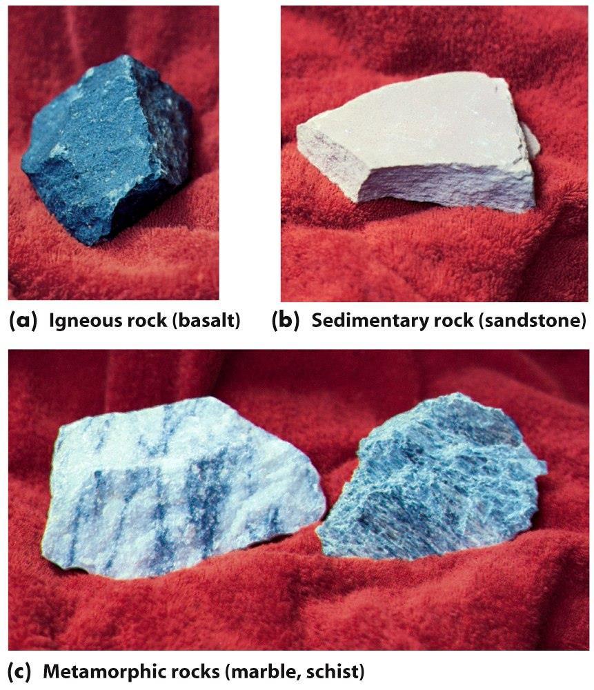 Plate tectonics is involved in the formation of the three major categories of rocks: igneous rocks cooled from molten material