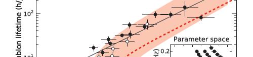 Doublon decay in a compressible state N. Strohmaier et al.
