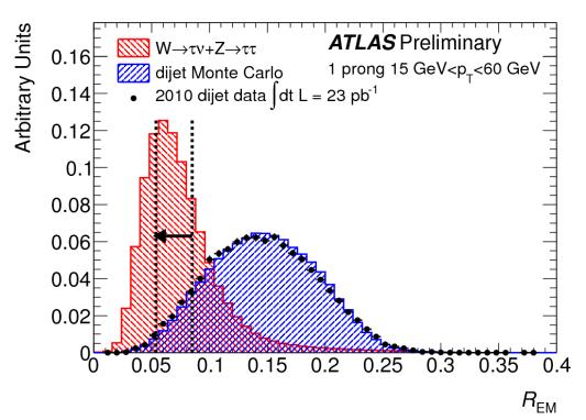 Reconstruction of hadronic decays (ATLAS: ATLAS-CONF-2011-152) and (CMS: JINST 7 (2012) P01001) ATLAS (top-down) Start from the anti-k T jets reconstructed from calorimeters. Associate charged tracks.