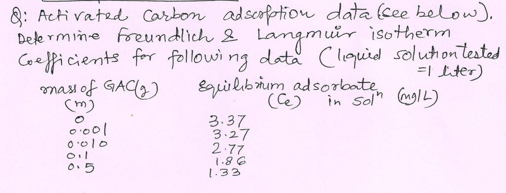 Department of Civil Engineering-I.I.T. Delhi CVL722 1st Semester 2016-17 HW Set2 Adsorption Q1: For the following information, determine Langmuir and Freundlich model constants?