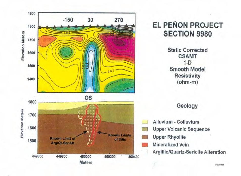 Figure 28: Static corrected smooth model inversion results and geologic section looking north for line 9980 at El Peñon, Orito Sur vein. (Region II, Chile from Ellis & Robbins, 1998).