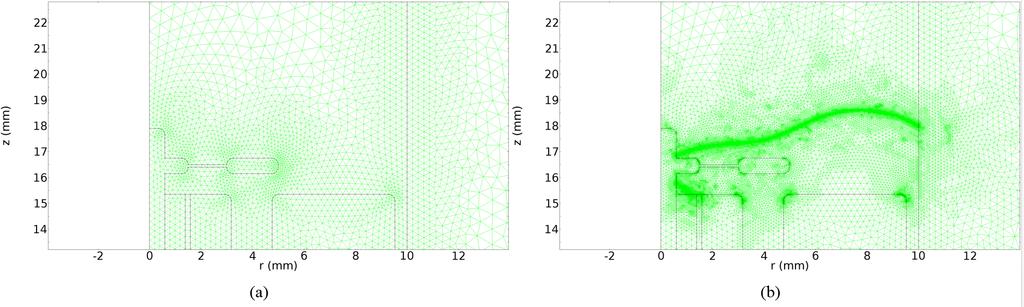 Figure 8. (a) Contour plot of the electron cyclotron frequency (in GHz). (b) Thickness of the ECR layer corresponding to frequencies between 4 and 8 GHz (in mm).