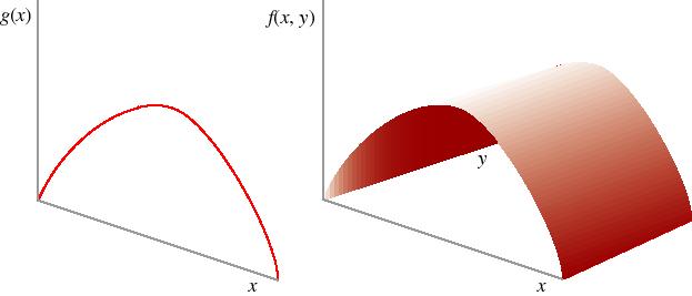 From the graph of f (the roof of a horizontal tunnel), you can see that it is concave.