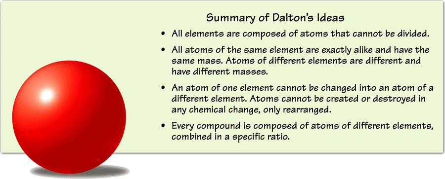 Summary for Dalton s Atomic Theory (Father of the Modern Atomic Theory) All atoms of a single element have the same mass Atoms of different