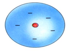 Electrons move randomly in the space around the nucleus.