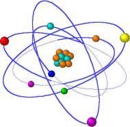 1913 Bohr s Planetary Model Niels Bohr Nobel Prize 1922 What is the arrangement of the