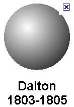 John Dalton Dalton imagined an atom as a