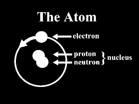 Atoms were the smallest parts of matter--- ALL matter until 100 years ago.