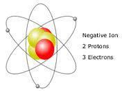 So---do you think all atoms are neutral? Nope!