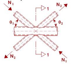 . Members 1 and 3 here are in compression, N 1,Ed sin θ 1 + N 3,Ed sin θ 3 N 1,Rd sin θ 1 and diagonal 2 here is in tension.