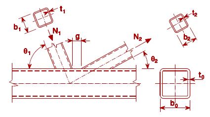 Table A-9-7: Design axial resistance of welded joints between square or circular hollow sections Joint type Design resistance [i = 1 or 2, j = overlapped brace member ] T, Y and X joints Chord face