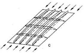 This is the case for flat sheet elements between transverse stiffeners in which plate instability can be associated with column buckling, requiring reduction coefficient ρ c, in order to obtain the