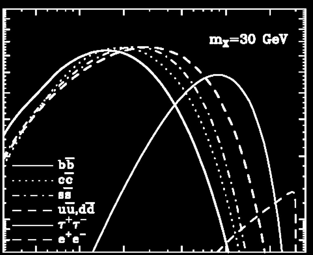 E 2 g dn g /de g (GeV) Fermi 2014 update on results _ modelling of gamma spectra from 30 GeV