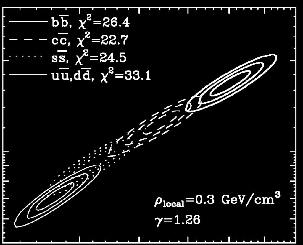 s v (10-26 cm³/s) Fermi 2014 update on results