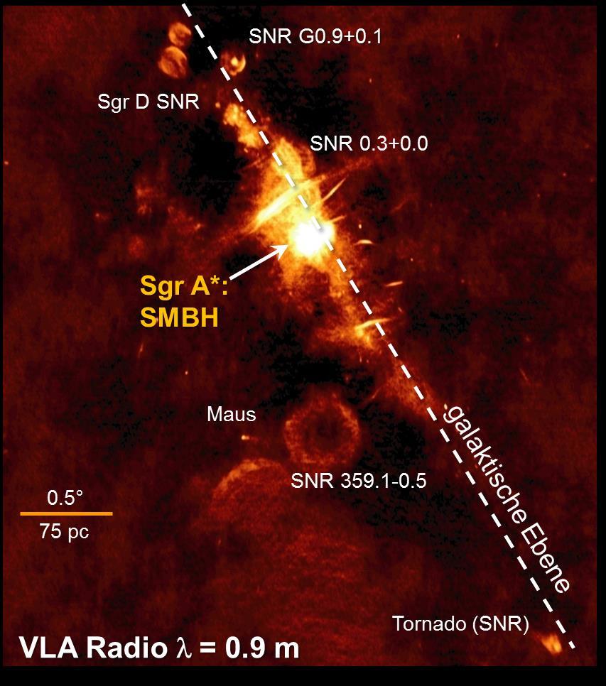 Cherenkov Telescope search for TeV-gammas from DMA at