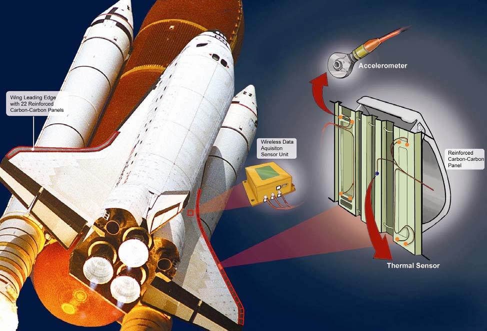 Fig. 10 Key components of the Shuttle Wing Leading Edge Impact Detection System.