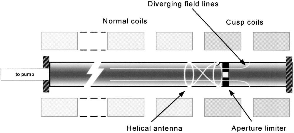 Phys. Plasmas, Vol. 10, No. 6, June 2003 2591 FIG. 17. Schematic of limiter and cusp experiments. was no theory at the time which called for them.