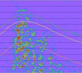 Figure 5: Estimates of the crack density from the AVAZ technique derived from zerophase data (left) and 90 degree rotated data (right) around the location of the Riverside 4-10 well (hotter colours