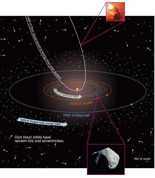 Asteroids and Comets Eros Most asteroids reside in Asteroid Belt between