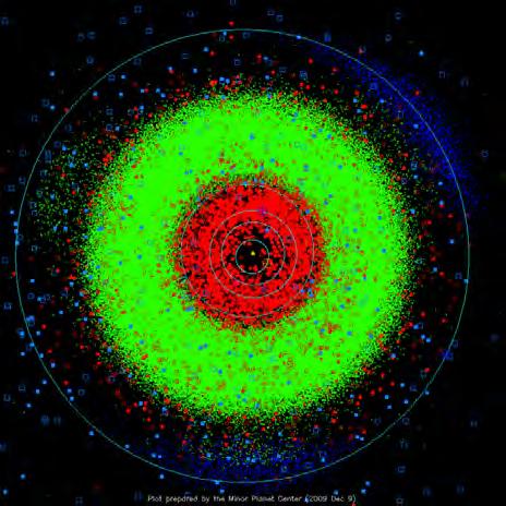 .. There could be 1,000,000+ greater than 1 km diameter Asteroid Populations Asteroids can be found throughout