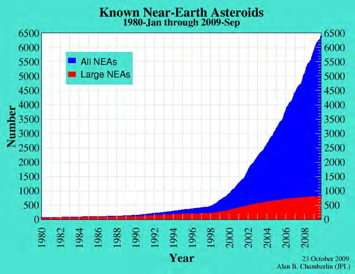 comets, and meteors http://neo.jpl.nasa.