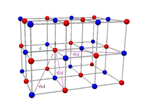 For a 3-dimensional arrangement, the geometric factor will be different for each different arrangement of ions.