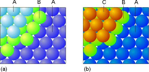 Most ionic (and metal) structures are based on the close packing of spheres