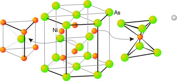 Fluorite structure 8:4 coordination fcc e.g. CaF 2, BaCl 2, UO 2, SrF 2 Rutile structure 6:3 coordination Body-centered cubic (bcc) (68% filled) e.g. TiO 2, GeO 2, SnO 2, NiF 2 Nickel arsenide structure 6:6 coordination hcp e.