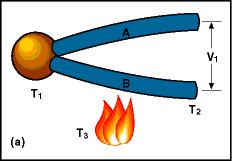 43) The 4 bit 2 s complement representation of -3 is: a) 1101 (1 s complement of 0011 = 1100 plus 1 = 1101) b) 0010 c) 1111 d) 1110 e) None of the above 44) The thermocouple time constant, τ, whose