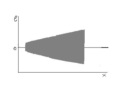 Figure 1(b) shows a prototype situation of a departure from the linear regression model that indicates the need for a curvilinear regression function.
