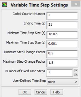 Fig 5.6 Variable Time Stepping Method 5.