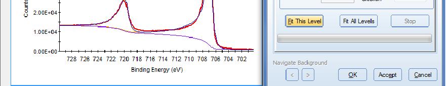 symmetric peaks on iron produces an unsatisfactory t result Allowing Tail mix,
